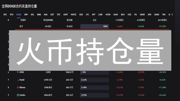 火币持仓量：解锁加密货币交易的“情绪密码”？