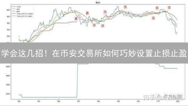 学会这几招！在币安交易所如何巧妙设置止损止盈？