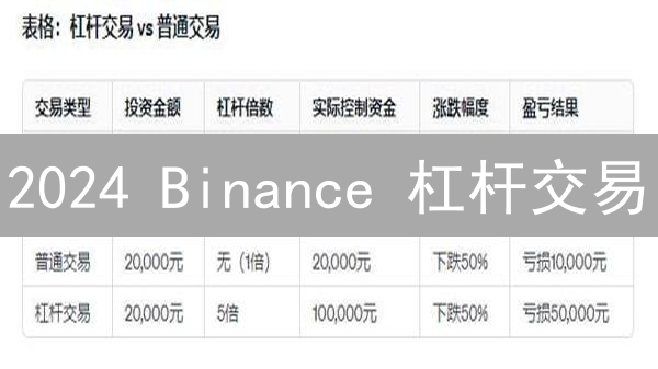 2024 Binance 杠杆交易：掌握这 5 个技巧，短线盈利不再难！