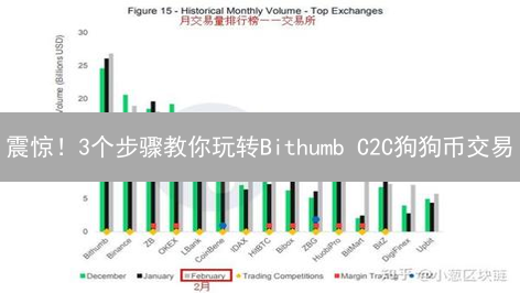 震惊！3个步骤教你玩转Bithumb C2C狗狗币交易？