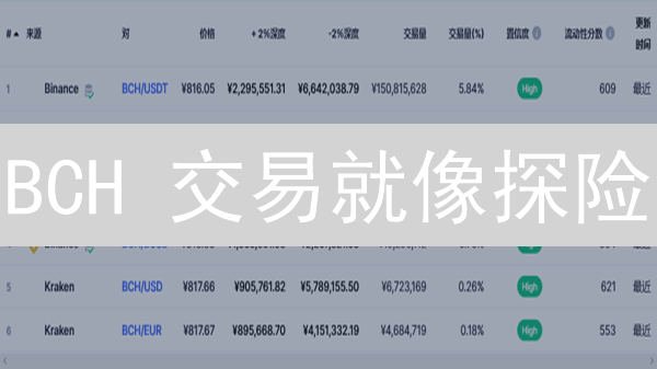BCH 交易就像探险？Luno 平台优劣势全解析！