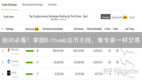 绝对必看！掌握Bithumb法币支持，像专家一样交易