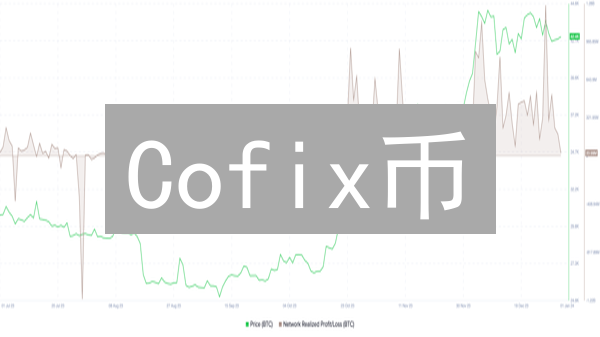 Cofix币：DeFi的5个创新点，开启金融新纪元
