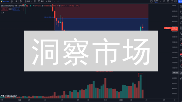 洞察市场：用行动解锁 Coinbase 区块链数据分析的秘密