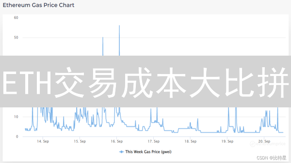 ETH交易成本大比拼：Coinbase vs Gemini，哪个更划算？