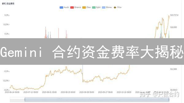 Gemini 合约资金费率大揭秘：90% 的交易者都忽略了这一点！