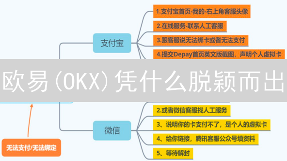 欧易(OKX)凭什么脱颖而出？数字货币交易平台深度对比