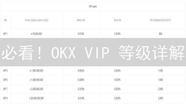 必看！OKX VIP 等级详解：升级攻略 & 专属权益一览