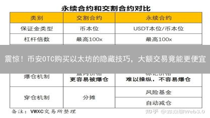 震惊！币安OTC购买以太坊的隐藏技巧，大额交易竟能更便宜？