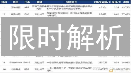 限时解析：Upbit 交易量暴涨秘密，抓住盈利机会！