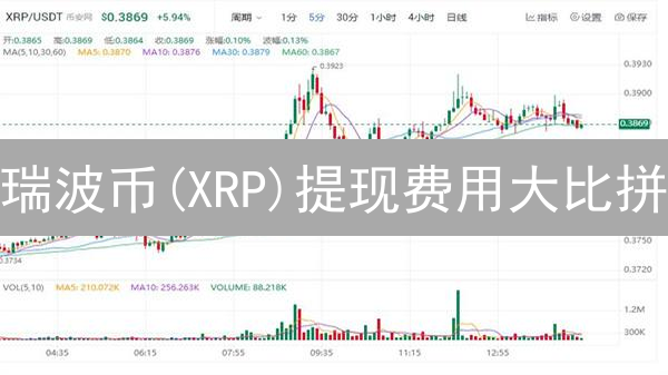 瑞波币(XRP)提现费用大比拼：欧易手续费详解及降低成本技巧